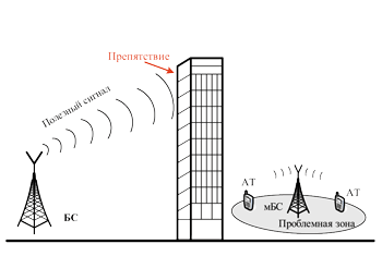 Сеть LTE в Краснодаре